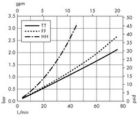 Opticap<sup>®</sup> XL 10 Capsule with Multimedia Durapore<sup>®</sup> 1.2/0.5/0.22 µm (KVSC)